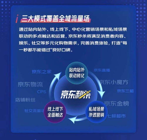 京東秒殺升級供應鏈賦能，打造萬款C2M商品、扶持產業(yè)帶與孵化百大國貨品牌，助力廈門中小企業(yè)網站建設