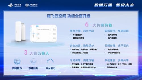 中國聯(lián)通攜手騰訊云發(fā)布全新硬件產品，助力廈門中小企業(yè)解決數(shù)據(jù)存儲與網站建設難題